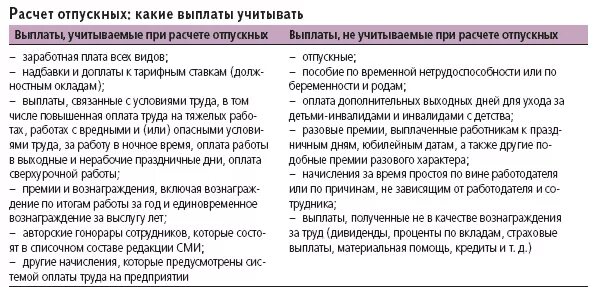 Если уволился и заболел кто оплачивает. Что входит в отпускные выплаты при расчете. Какие выплаты не входят в расчет отпускных. Расчет отпуска какие выплаты входят. При расчете отпускных учитывается выплаты.