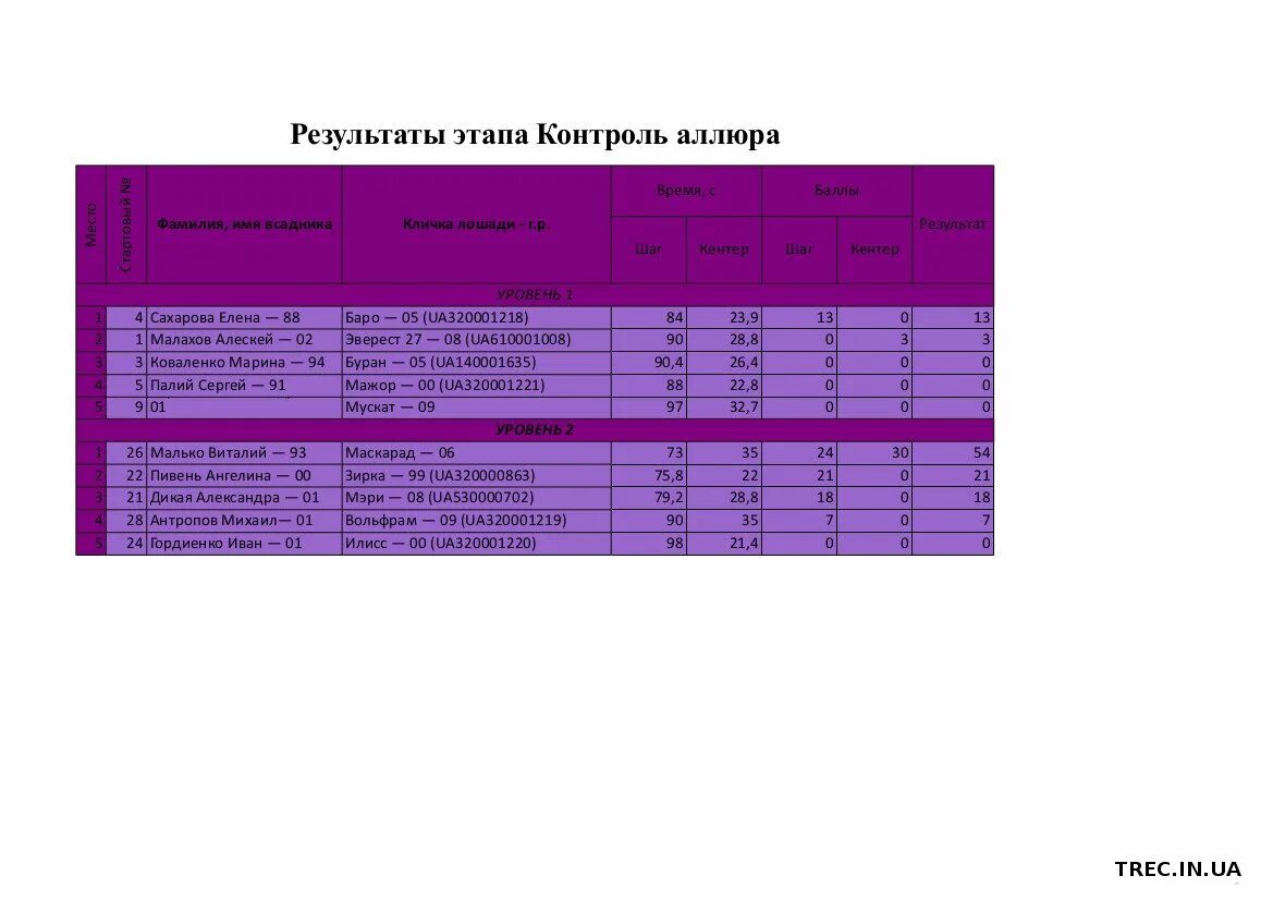 Trec krec анализ. Анализ трек крек. Trec krec норма. Пример среде масштабных карт. Trec и krec показатели по возрасту.