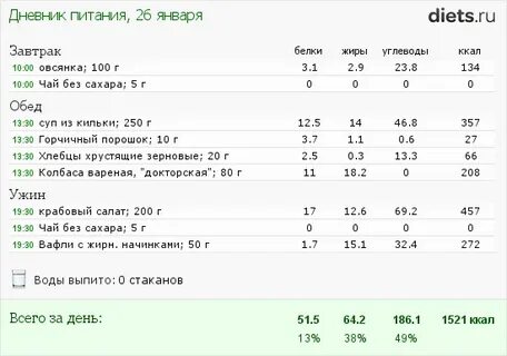 120 углеводов