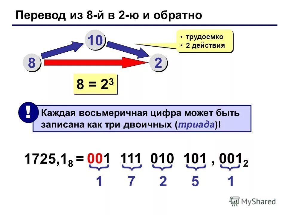 Как переводить в 10 систему счисления. Таблица перевода в двоичную систему. Перевести число в десятичную систему счисления. Как переводить в 10 систему счисления. Перевести в десятичную систему счисления.