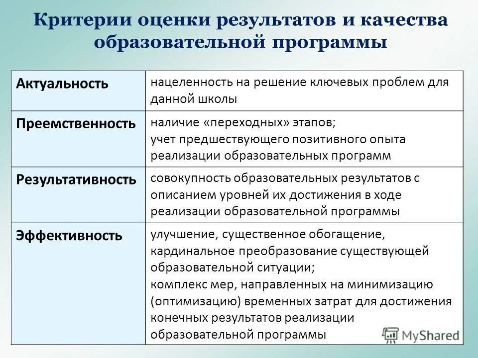 Оценка качества взаимодействия. Критерии оценки качества образовательных программ. Критерии и показатели оценки. Критерии оценки и показатели эффективности. Критерии оценки результатов работы.