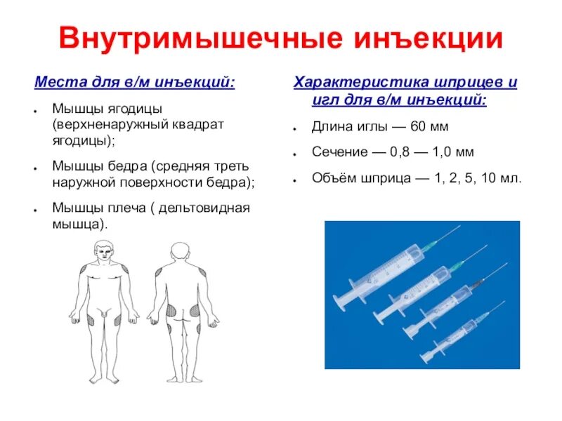 Внутривенно под каким углом. Места постановки инъекций внутримышечно. Иглы для внутримышечных инъекций в ягодицу. Постановка ВМ инъекции алгоритм. Внутримышечные инъекции места введения.