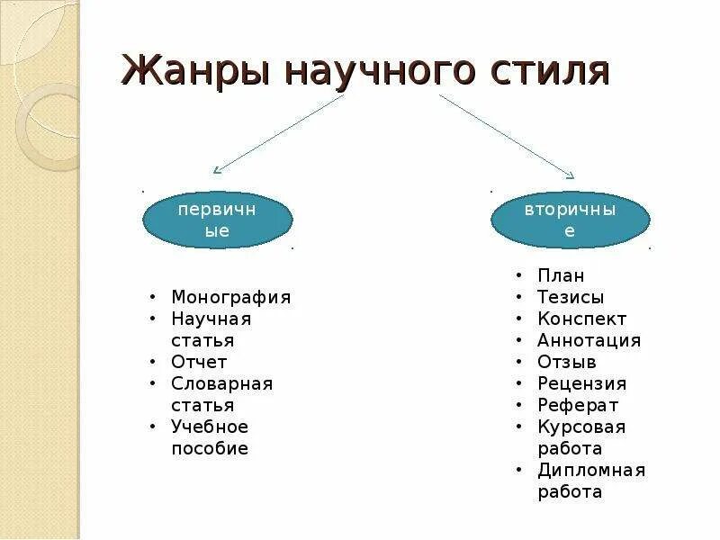 Текст как единица речи 1 класс конспект. Текст как единица языка и речи. Текст как единица языка и речи сообщение. Признаки текста как единицы языка. Конспект как единицы языка и речи.