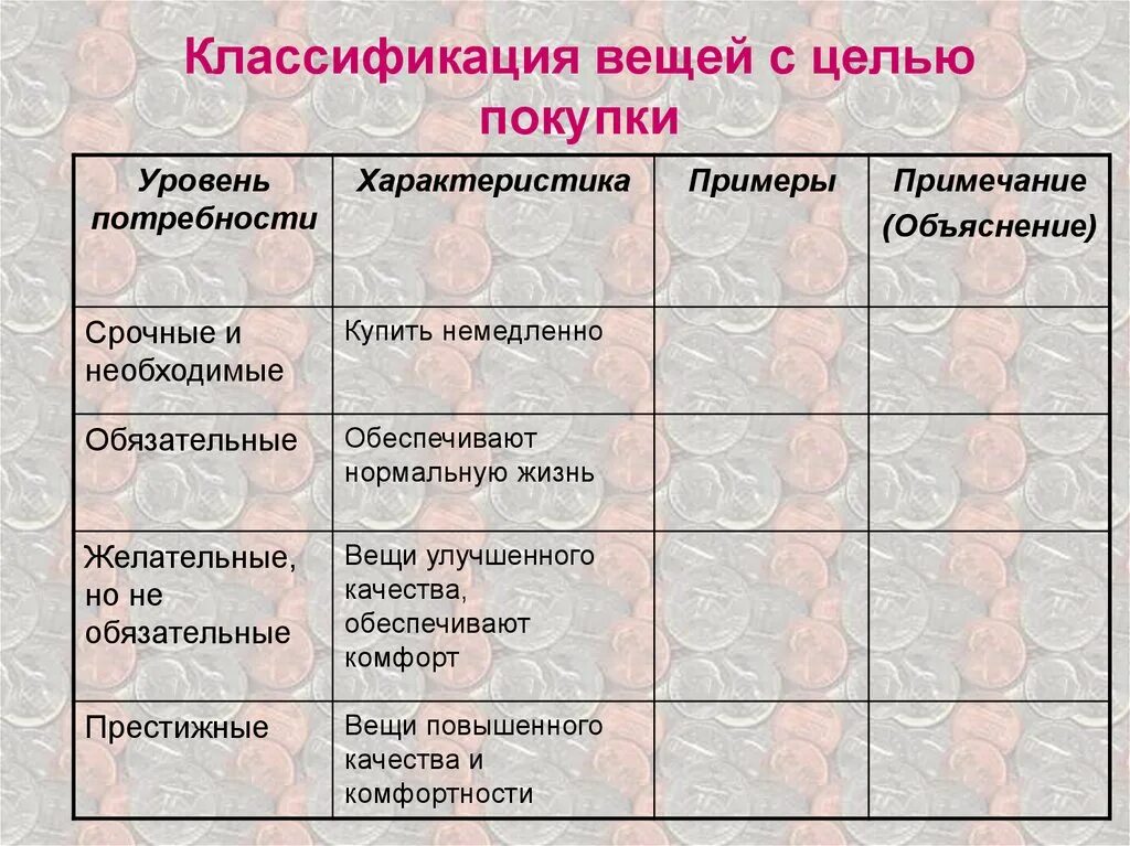 Градация предметов. Классификация вещей с целью покупки. Классификация вещей (виды вещей). Срочные и необходимые вещи примеры. Классификация вещей с примерами.