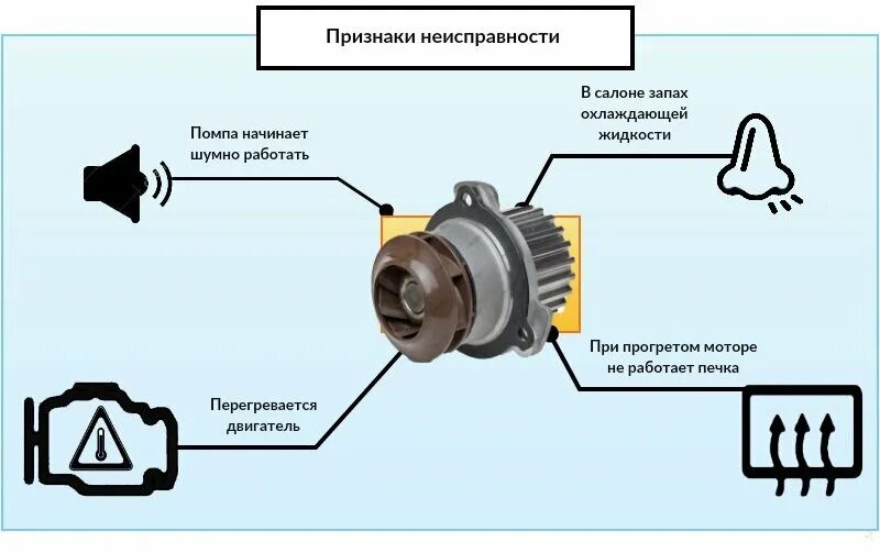 Насос охлаждающей жидкости ВАЗ 2114. Помпа водяной насос на ДВС. Признаки неисправности помпы ВАЗ 2114. Насос системы охлаждения ВАЗ 2114. Проверка помпы