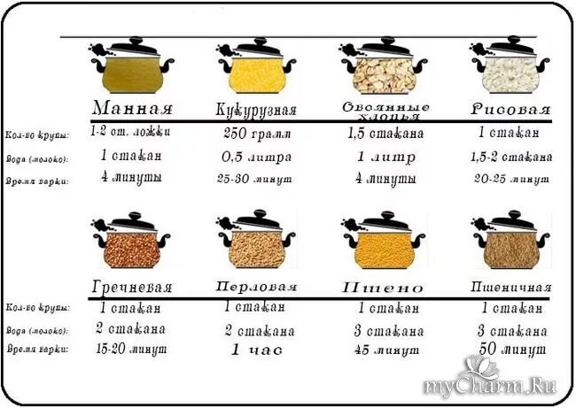 Пропорции круп CoffMachines.ru