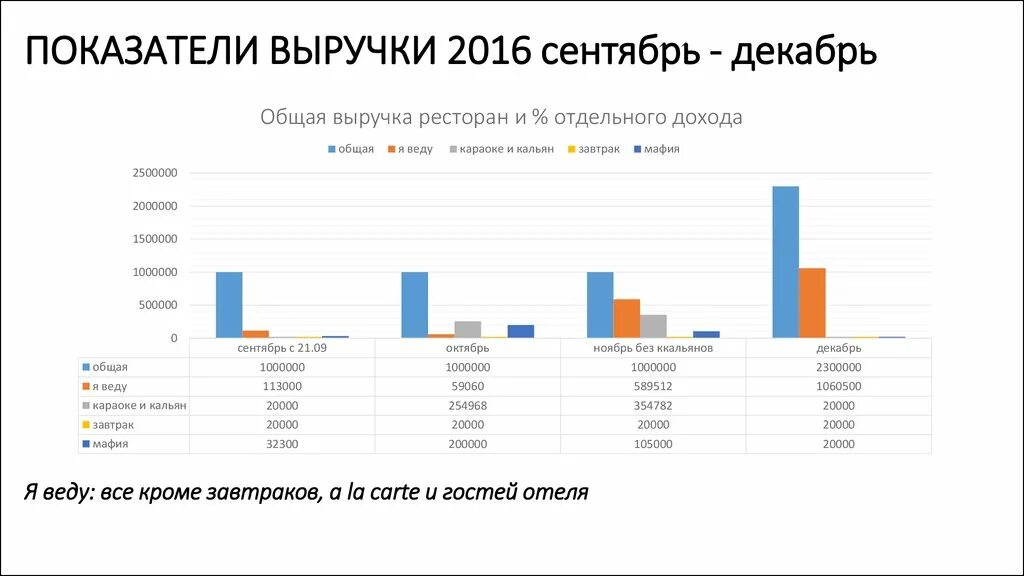 Группа показателей доходов. Показатели выручки. Samsung процент выручки по странам.