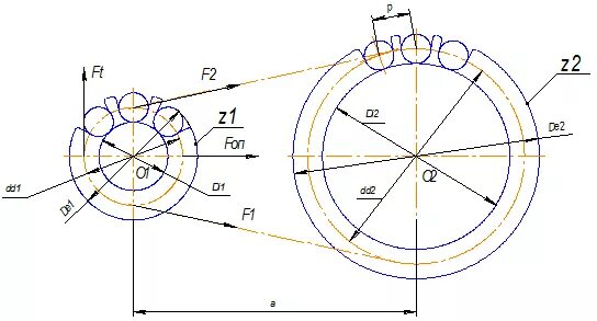Межосевое расстояние колес. Геометрические параметры цепных передачах. Модуль колеса цепной передачи. Геометрия цепной передачи. Геометрические и силовые параметры цепной передачи.