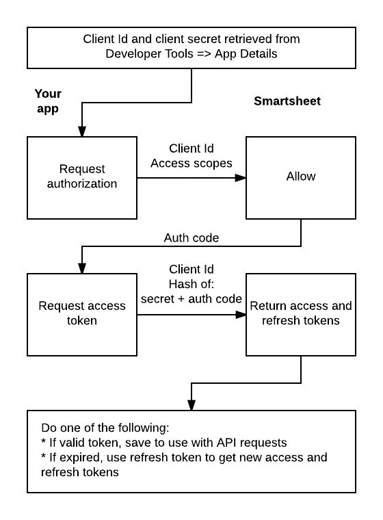 Hash client