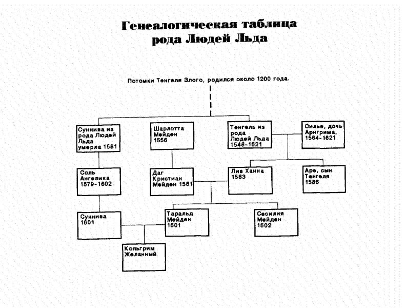 Шафров генеалогические таблицы по истории европейских государств. Календарь беременности по неделям 2022. Нисходящая родословная таблица. Генеалогическое древо восходящее и нисходящее. Полоцкие князья.