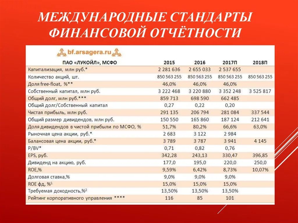 Международный финансовом анализе. Стандарты МСФО. МСФО отчетность. Стандарты МФСО. Международные стандарты финансовой отчетности МСФО.