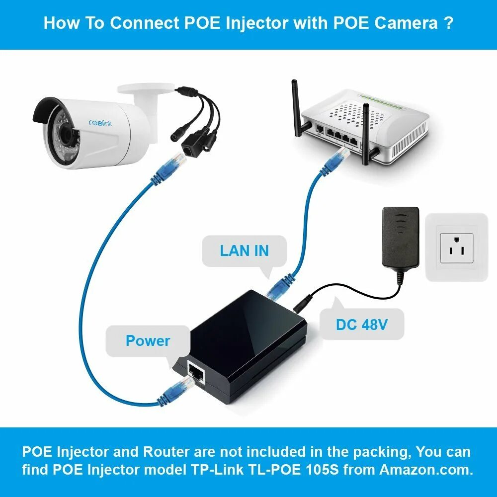 Poe подключение ip. Подключить POE камеру к роутеру. POE инжектор 48v для камеры видеонаблюдения. Расключение POE для IP камеры. POE инжектор для IP камер схема.