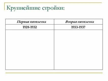 Названия первых пятилеток