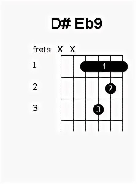 E6 Chord. D9 Аккорд на гитаре. E Flat 7 Аккорд. B7+6 Аккорд. E flat 9