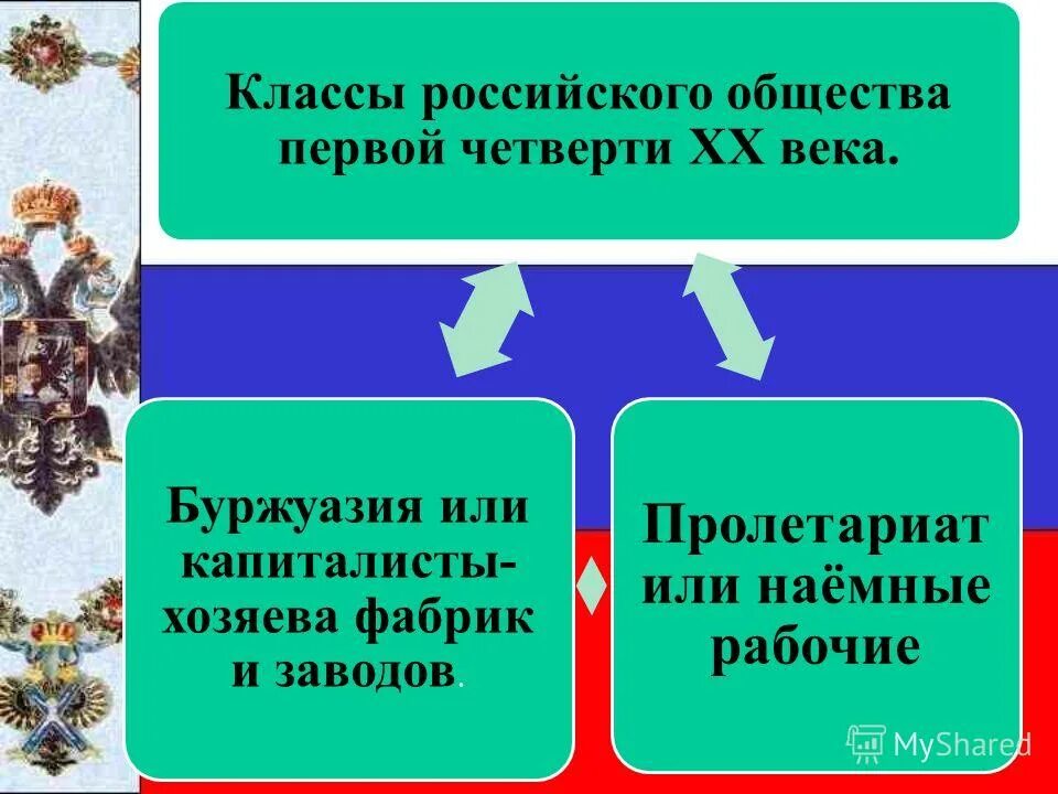 классы российского общества. социальные слои общества. социальные слои современного российского общества. классы российского общества. классы общества в россии.