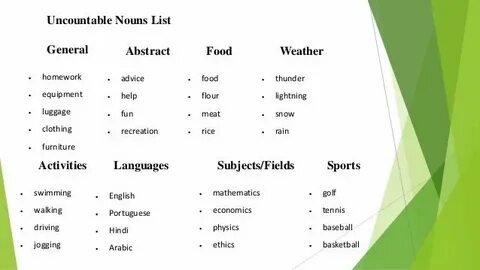 List elements count