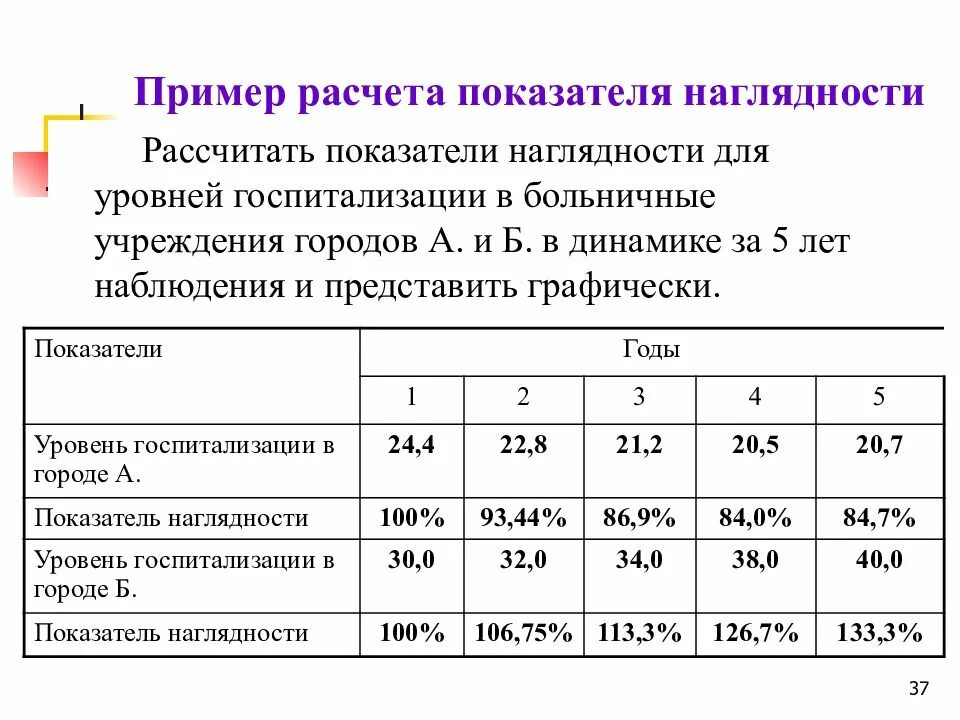 Как рассчитывать показатель наглядности. Формула расчета показателя наглядности. Показатель наглядности в статистике формула. Графическое изображение показателя наглядности.