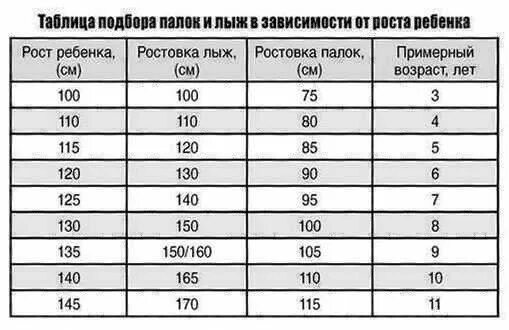 Лыжи 130 на какой рост ребенка. Как выбрать ребенку лыжи и палки по росту таблица. как выбрать лыжные палки по росту таблица для детей. выбрать лыжные палки по росту ребенка таблица. как выбрать лыжи по росту ребенка.