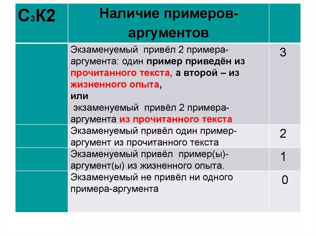 Приведу пример из жизненного опыта любовь