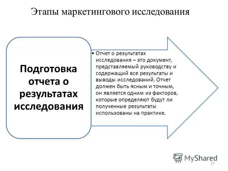 Маркетинговые исследования звонят