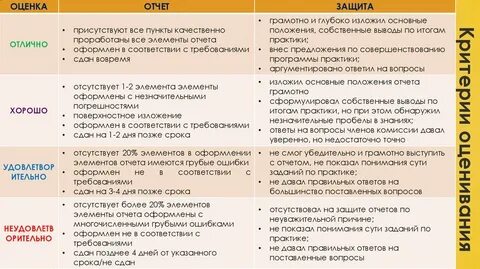 Критерии отчетности