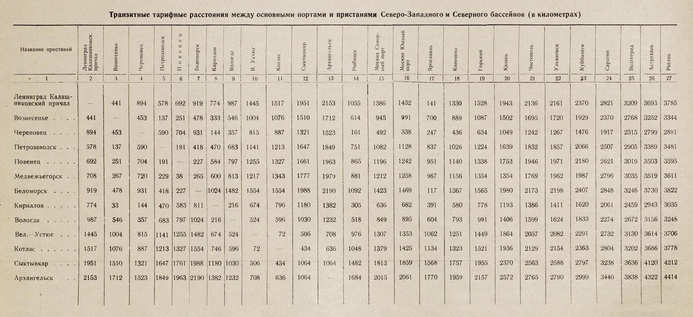 Расстояние между международной. Километраж между речными портами. Расстояние между портами. Таблица расстояний между портами. Таблица морских расстояний черное море.