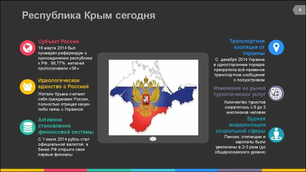 Субъект Республика Крым. Субъекты Российской Федерации с Крымом. Республика Крым Россия. Субъект Федерации Крым. Сообщение о субъекте россии