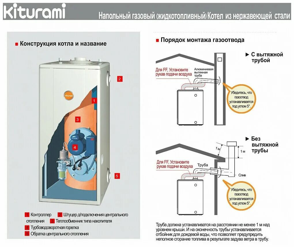 Котел газовый напольный своими руками. Дизельный котел Kiturami STSO 17. Дизельный котел Китурами на 25 КВТ. Дизельный двухконтурный напольный котел Kiturami STSO-30. Китурами газовый котел двухконтурный напольный газовый котел.