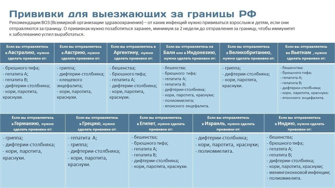 Вакцинация от кори взрослым график (86 фото)