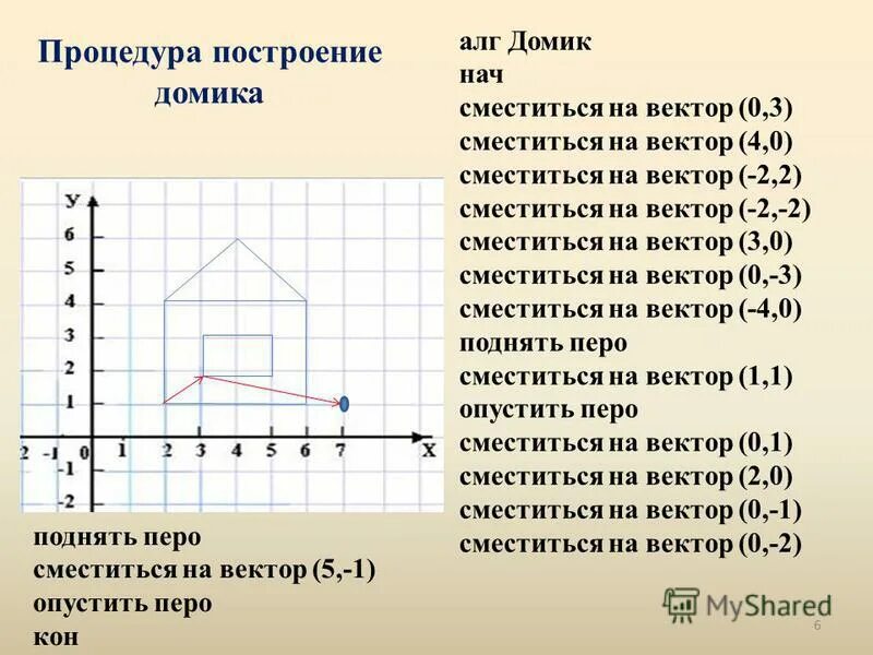 Сместиться на вектор 4 3