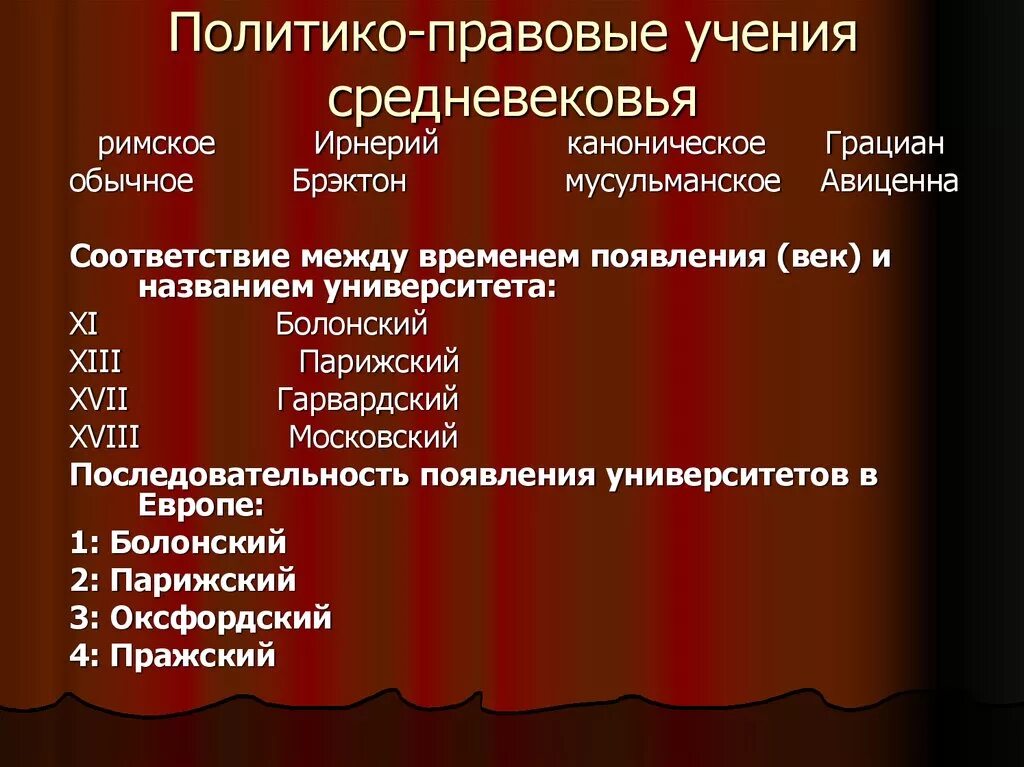 Политико правовые учения