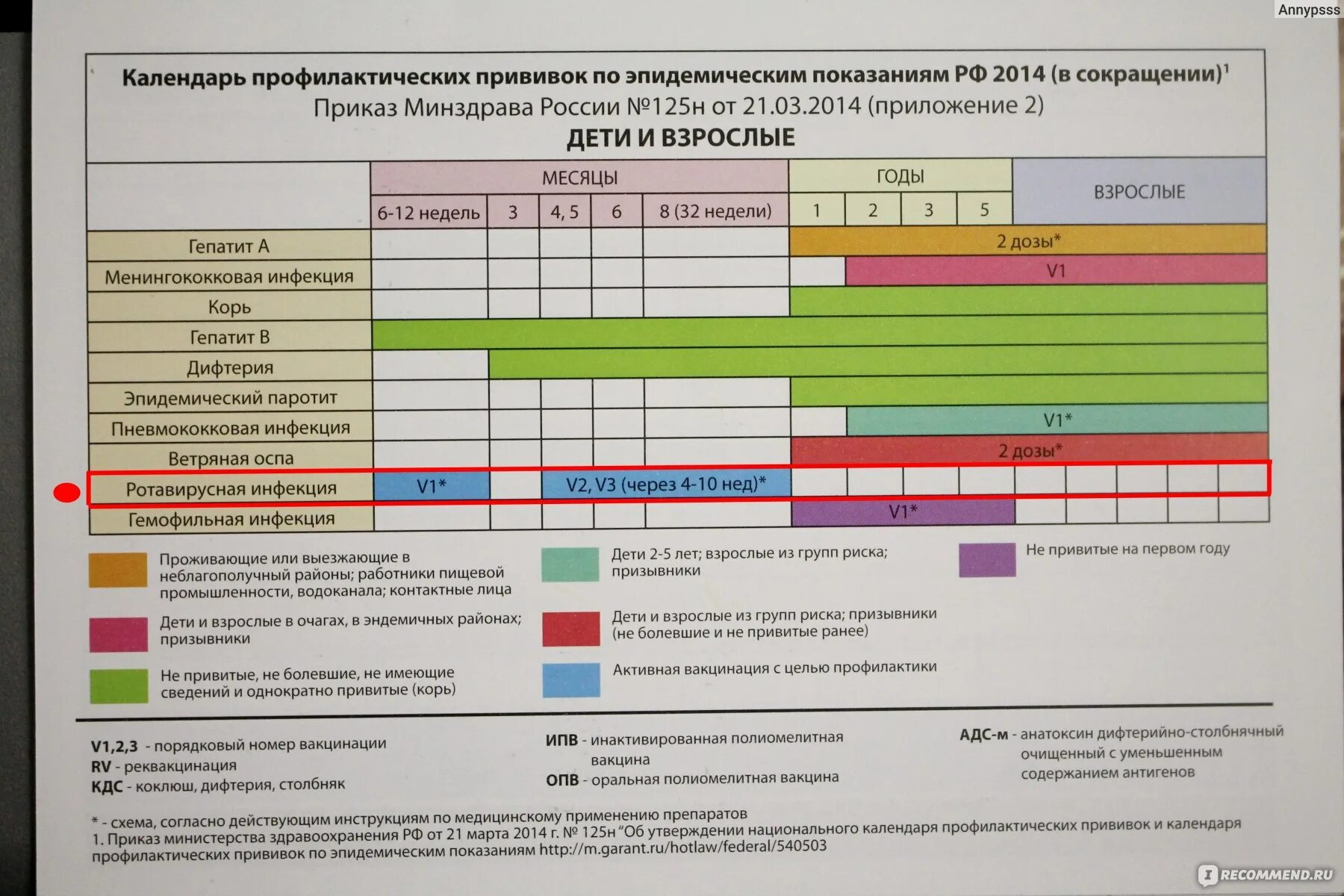 Вакцина ротавейд. Прививки схема вакцинации. Календарь прививок. Ротатек схема вакцинации. Ротатек календарь прививок.