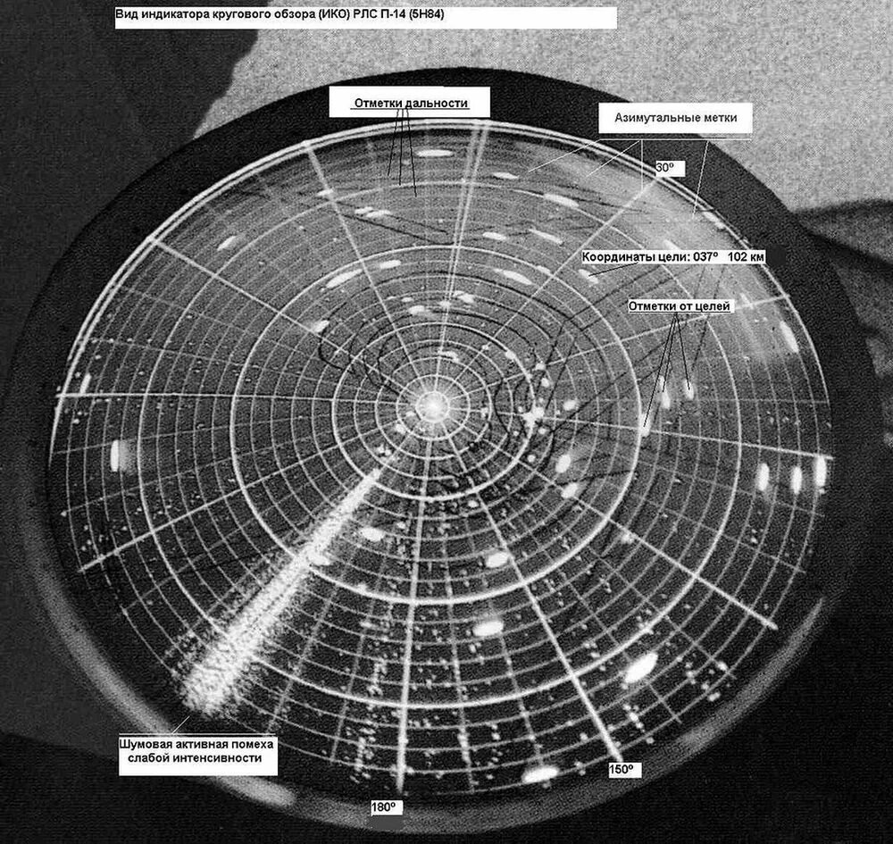 Индикатор кругового обзора РЛС. Экран радара РЛС 5н87. Индикаторная кабина РЛС п37. Индикатор кругового обзора РЛС П-18. П 37 38