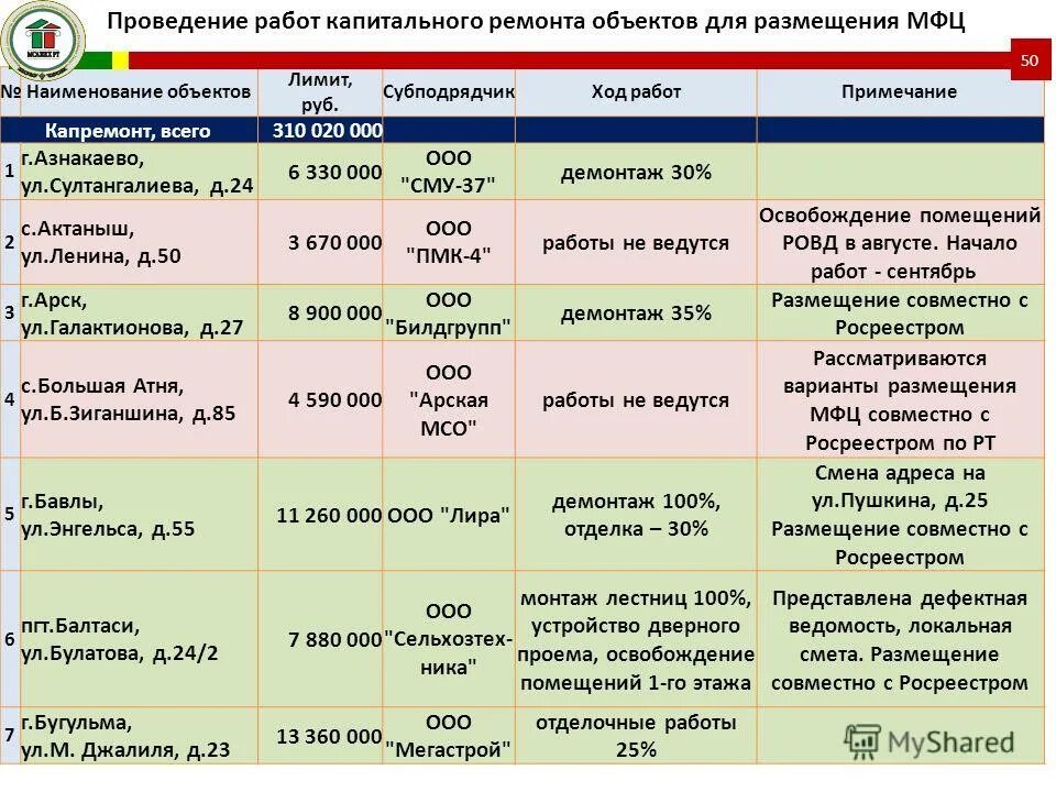 Наименование объекта устройств. Наименование объекта. что значит наименование объекта. наименование объекта пример. наименование объекта образования.