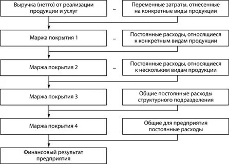 Вид реализуемой товара услуги