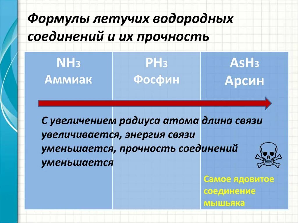 Ослабление свойств водородных соединений. Формула водородного соединения. Летучие водородные соединения. Формула летучего водородного соединения. Летучее водородное соединение углерода.