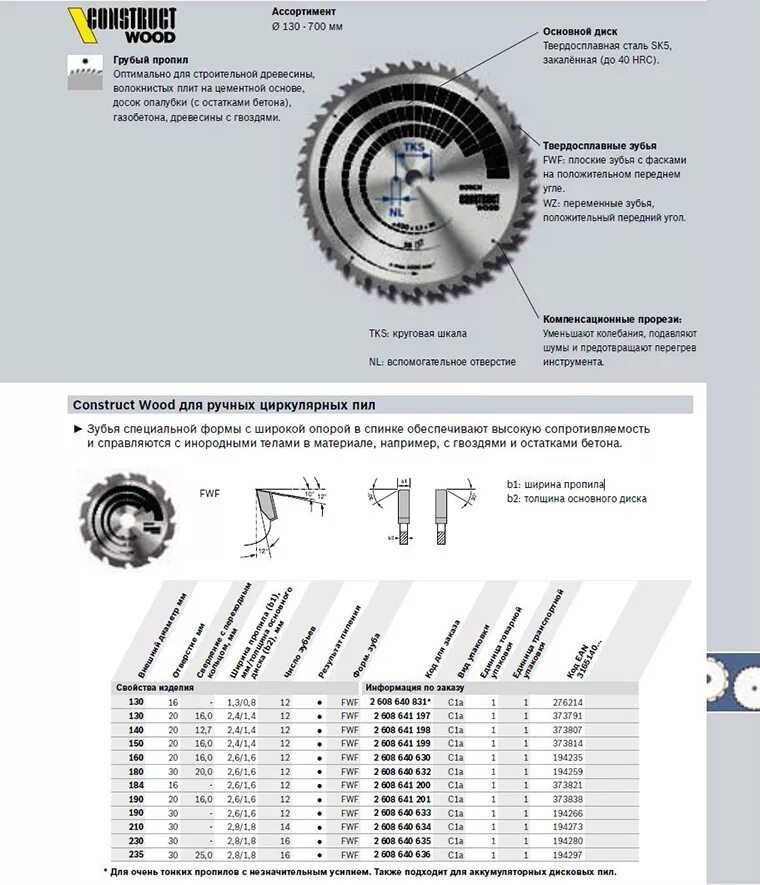 Размеры дисковой пилы. Толщина пильного диска по дереву. Посадочные диаметры пильных дисков по дереву. Маркировка пильных дисков для циркулярной пилы. Посадочный диаметр диска циркулярной пилы по габаритам.