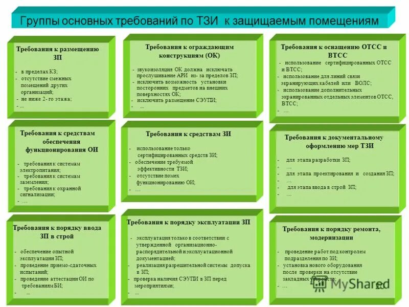 А1 аттестация naridpo ru. Аттестация помещений по требованиям безопасности информации. Виды аттестации помещений. Аттестация защищаемого помещения. Виды выделенных помещений.