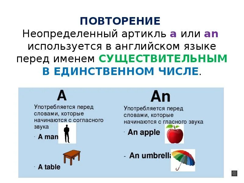 Man артикль. Неопределенный артикль. Неопределенный артикль a или an. Неопределеный артикльa илиan. Неопределённый артикль перед именем.