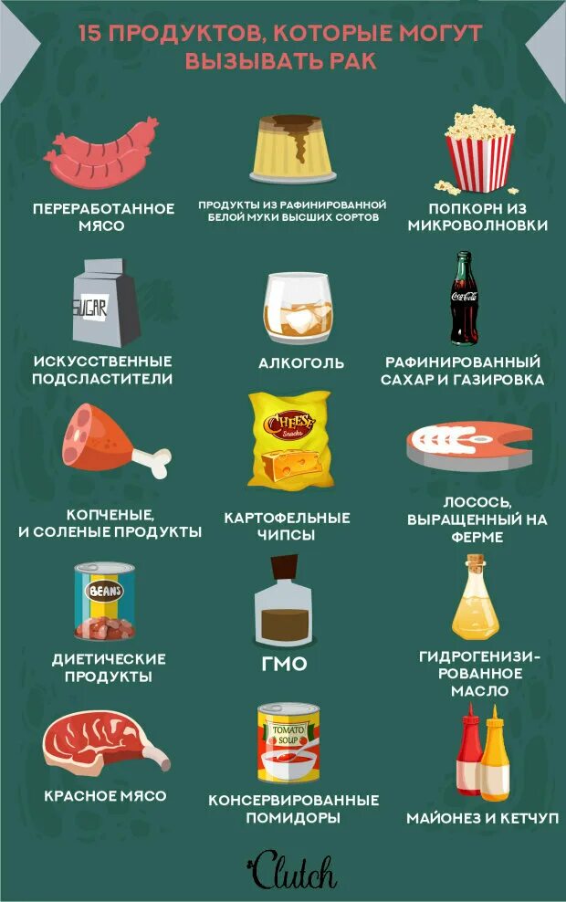 Вредные продукты. Рафинированные продукты список. Вредная пища список. Вредные продукты питания. Средства вызывающие рак