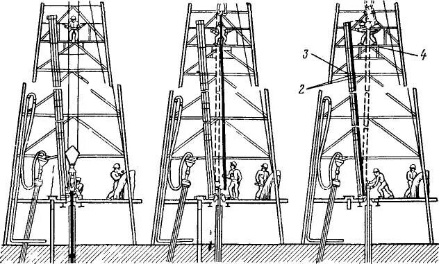 Спуско подъемные операции. Оборудование для спуско-подъемных операций. Схема спуско подъемных операций. Спуско Подъемное оборудование буровой установки. Спуско-подъемный комплекс буровой установки.