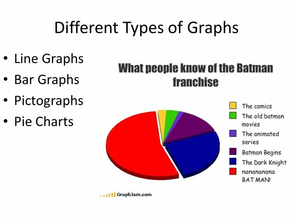 Different Types of graphs. Types of graphs and Charts. Types of Bar graphs. Kinds of graphs. Type graphic