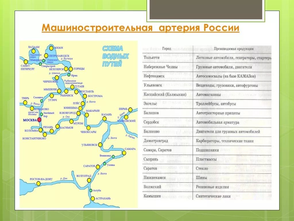 Карта машиностроительного комплекса России 9 класс география. Основные центры машиностроения в России таблица. Центры машиностроения в России. Машиностроение России 9 класс география. Районы производства машиностроения