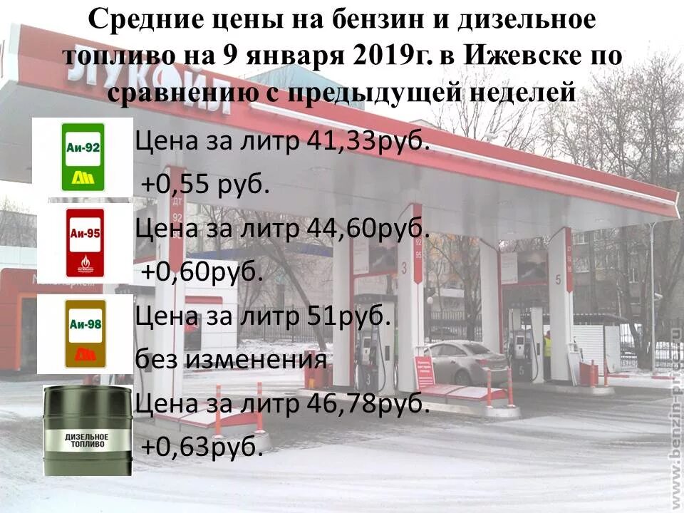 Сколько дизельного топлива в 1 литре. Солярка в Ижевске. Виды бензина АИ. Дизельное топливо и бензин в 20 году. Бензин в Удмуртии.