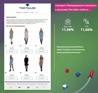 Повторяющиеся сценарии