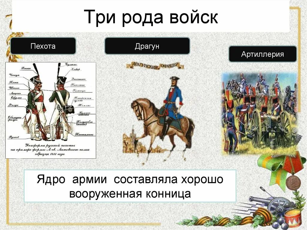 Первые в роду новое. Армия Петра 1 структура. Состав армии при Петре 1. Рода войск при Петре 1. Рода войск армии при Петре 1.