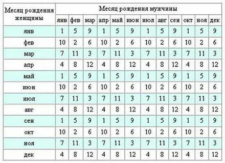 Если забеременела в ноябре когда рожу