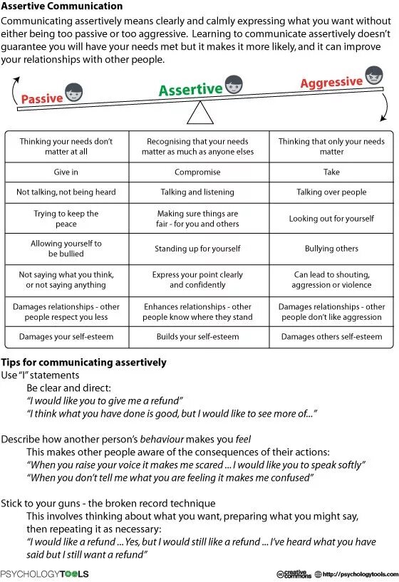 Assertive communication. Assertive примеры. Упражнения на отработку assertive communication. Ассертивность фото. When party over перевод