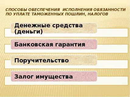 Исполнение обязанностей по уплате таможенных пошлин