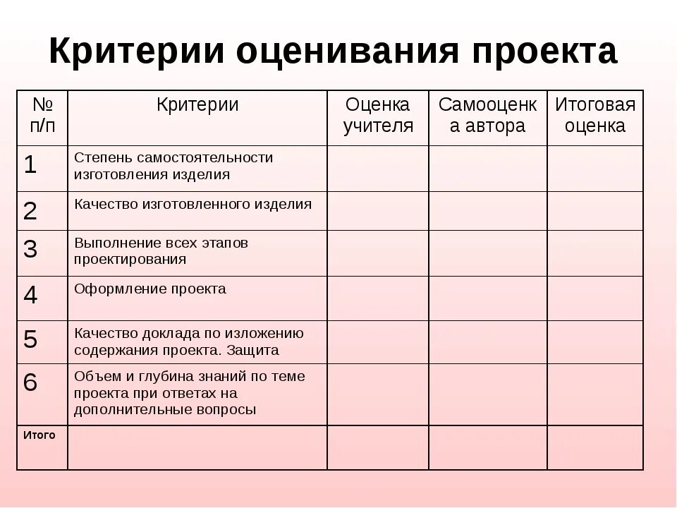 Критерии оценияпрлекта. Критерии оценивания проекта. Критерии по оцениванию проекта. Таблица оценивания проекта.